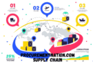 procurementnation.com supply chain